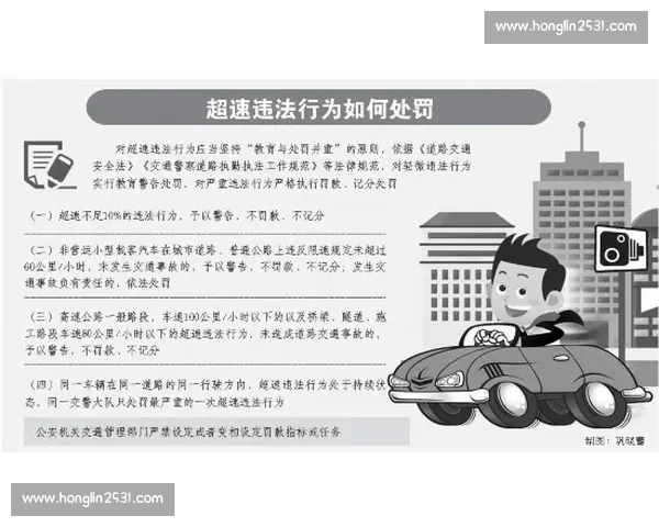 关于规范违法行为以罚款处理为核心的实施办法探讨与配套机制研究