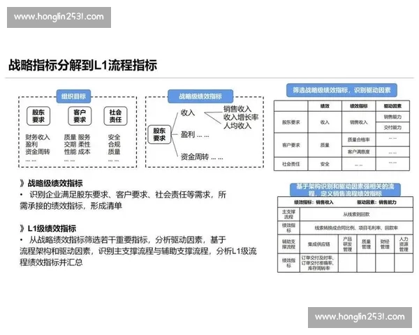 基于过程管理理念的企业运营优化与绩效提升策略研究